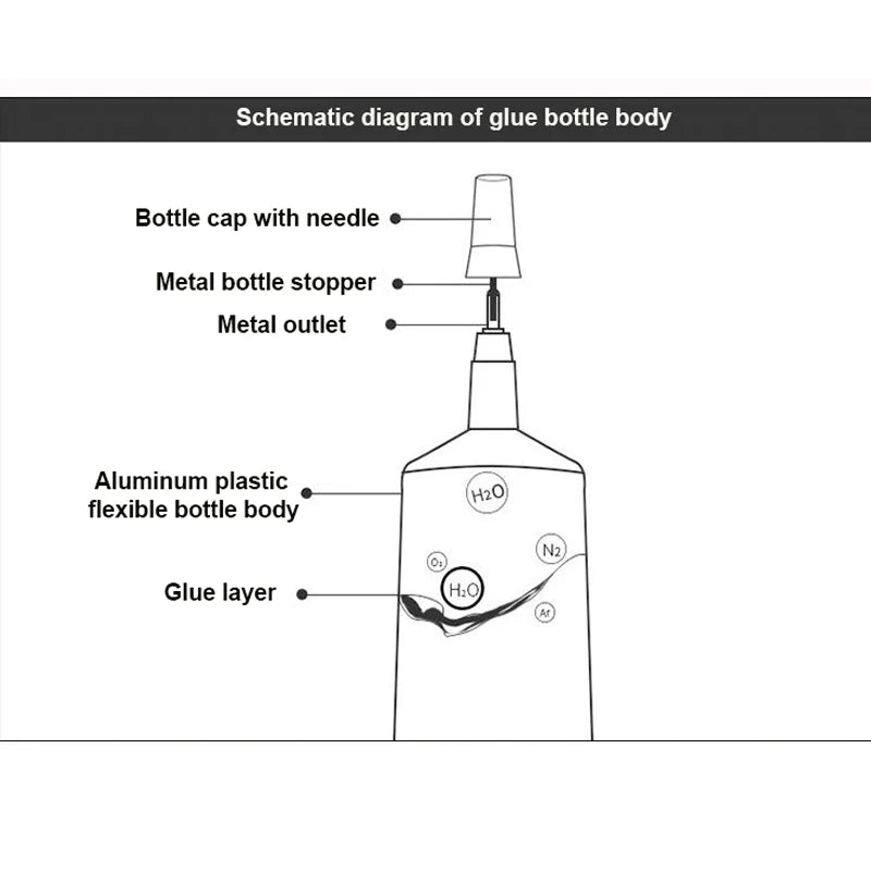 Adhesivo transparente para reparación de teléfonos, adhesivo de contacto Universal de vidrio y plástico con aplicador de precisión, 15ML, 25ML, 50ML, 110ML, B-7000, B7000